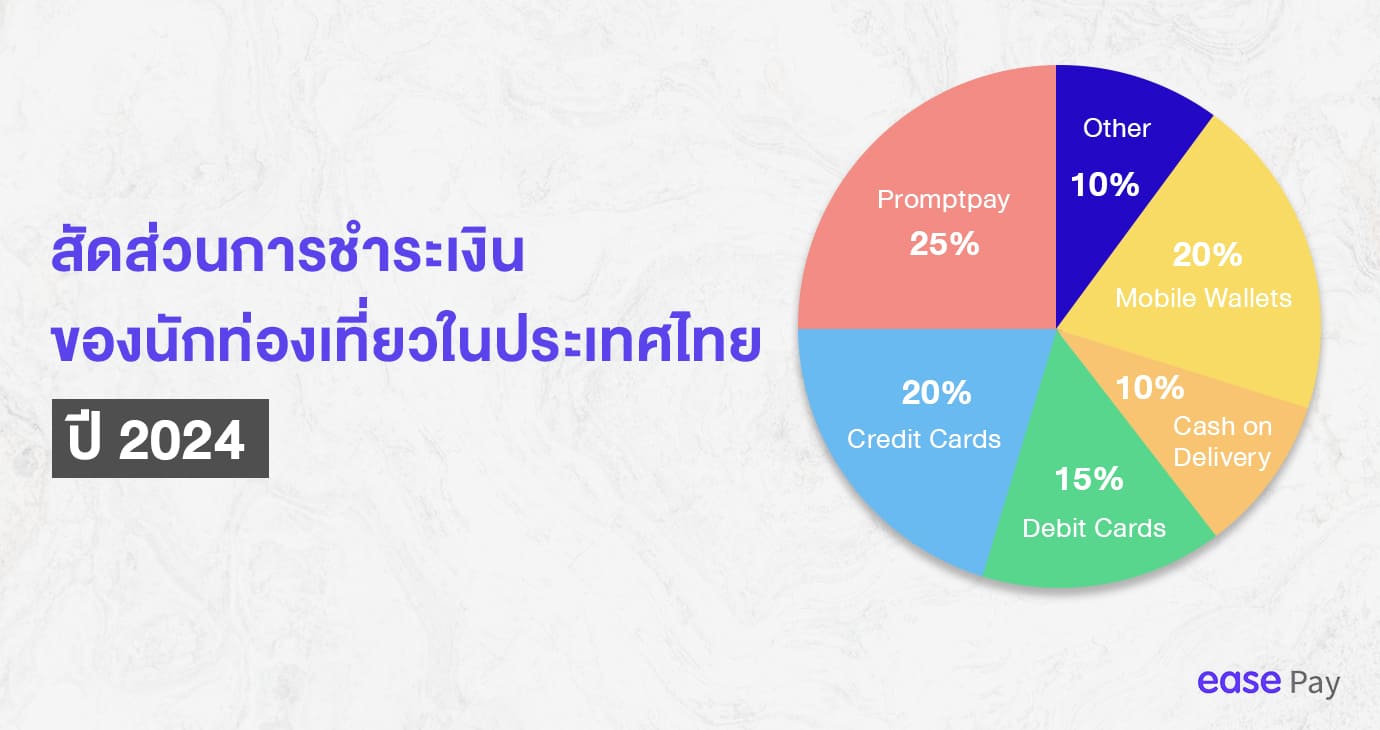 สัดส่วนการชำระเงินของนักท่องเที่ยวในประเทศไทยปี 2024